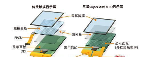 VA面板与IPS面板（VA面板和IPS面板的特点与优劣对比）