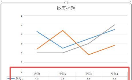 掌握表格折线图日期设置的技巧（提高数据可视化效果的关键）