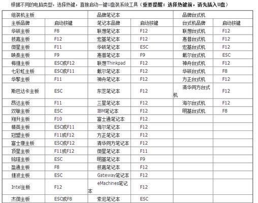 MacbookAirWin7重装教程（一步步教你如何重新安装Win7系统，让MacbookAir重焕生机）