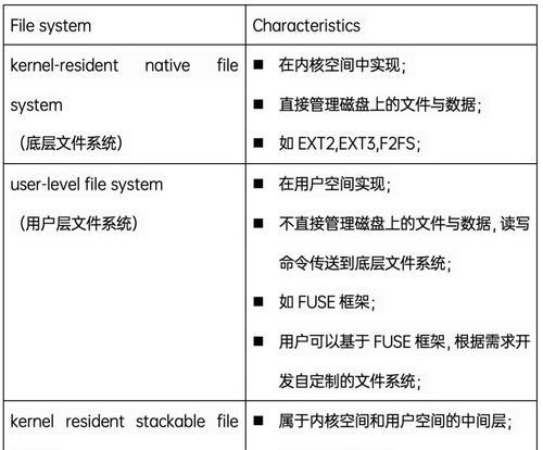 用Ghost还原教程（如何使用Ghost软件来还原你的计算机系统）