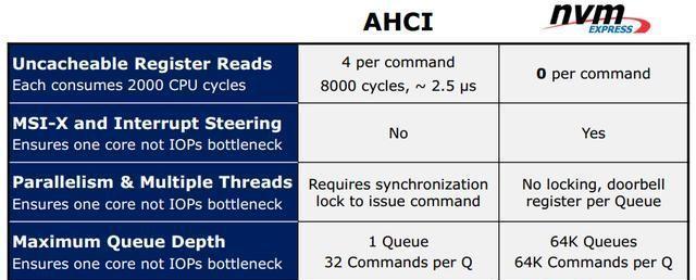 AHCI教程（了解AHCI的基本原理与配置步骤，提升硬盘性能）