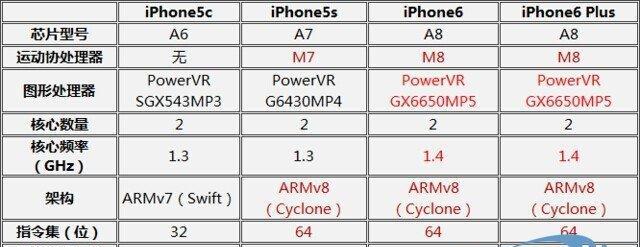 iPhone6续航与5s对比（以续航表现为切入点，分析iPhone6和5s的差异与优劣势）