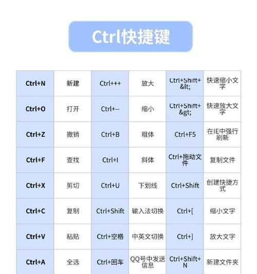 掌握苹果电脑剪切快捷键的技巧（轻松提高工作效率，让操作更便捷）