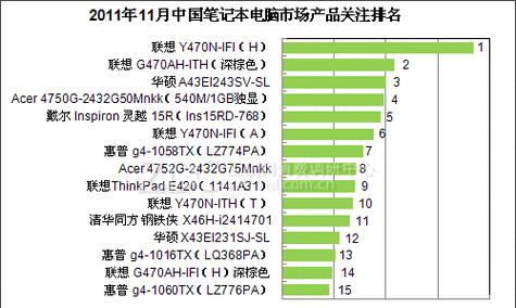 全国笔记本十大品牌排行榜（2021年度最受欢迎笔记本品牌揭晓，华为登顶！）