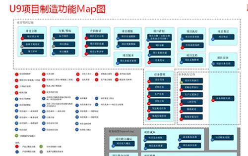 用友U9的综合功能和性能分析（优秀的企业管理软件，满足各种业务需求）