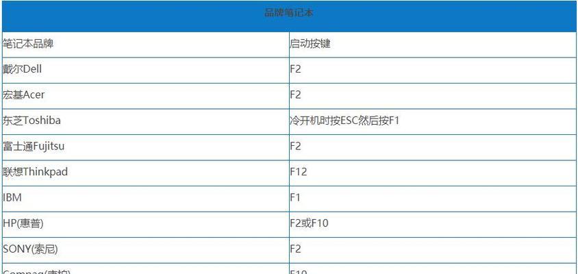 从大白菜XP系统到Win7系统（轻松升级，让你的电脑焕然一新）