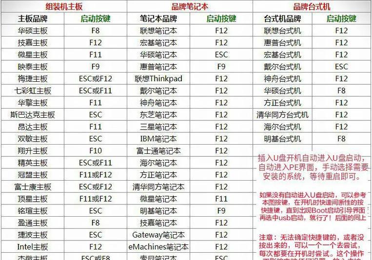 轻松学会使用U盘安装操作系统（U盘坐系统教程，让你成为操作系统安装专家）