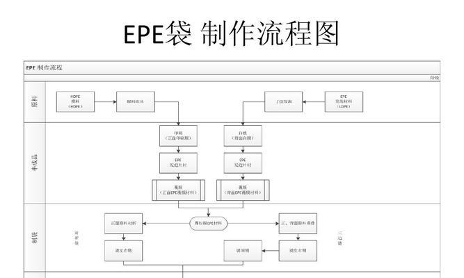 原生PE制作教程（详解制作原生PE的步骤和关键技巧）