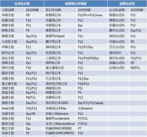 如何使用U盘安装台式电脑系统（详解U盘装机教程，让你轻松搭建个性化电脑）