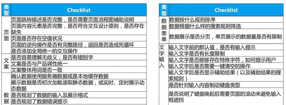 PRD和需求文档的区别及应用场景（详解PRD和需求文档的差异以及如何合理运用）