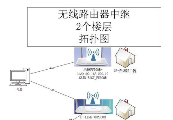 无线路由器桥接教程（简明易懂的桥接配置步骤，实现高速稳定的无线网络覆盖）