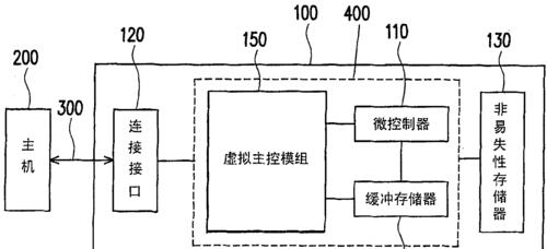 群联扩容盘教程（详解群联扩容盘的安装和配置步骤）