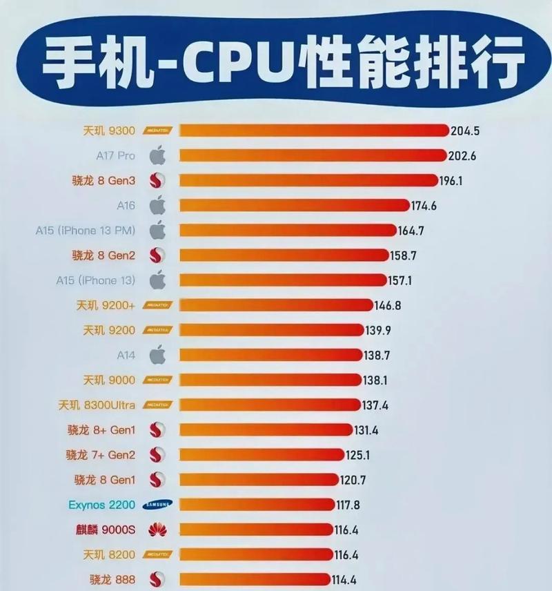 手机跑分12万（解析手机跑分12万的关键技术及影响）