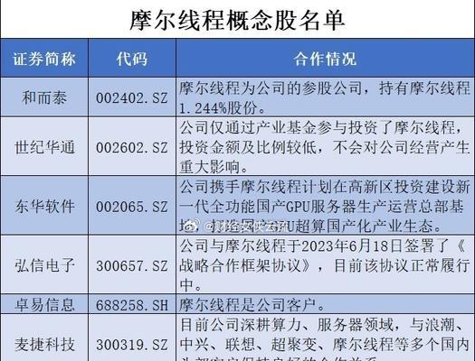 了解卓易市场的删除操作（掌握卓易市场删除功能的使用技巧）