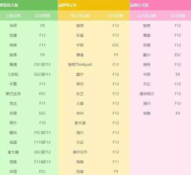 无需U盘，轻松安装Windows10的方法（快速、简便的Windows10安装教程）