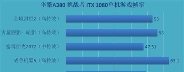 以940显卡玩LOL的体验及性能评测（探究940显卡在LOL游戏中的表现和性能优劣）