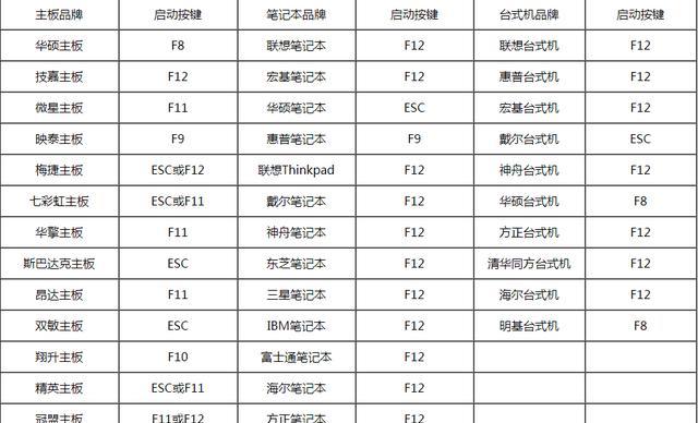 如何使用U盘启动解决忘记电脑密码的问题（忘记电脑密码？别担心，U盘启动帮你解决！）