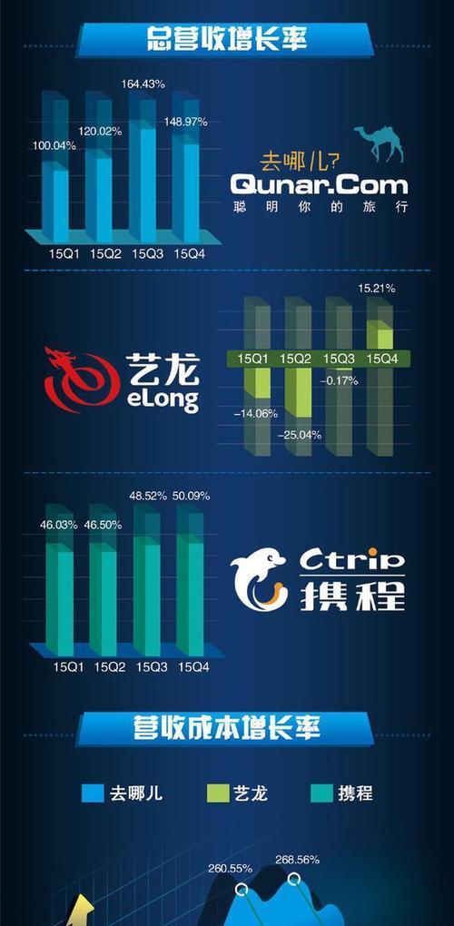 携程财务分析员的职责和前景展望（探索携程财务分析员职位的核心要求和未来发展机遇）