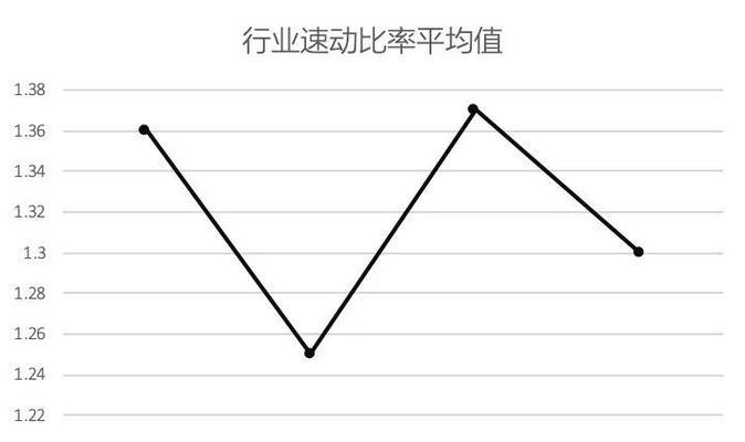 携程财务分析员的职业发展与前景（探索携程财务分析员职位的关键技能及就业前景）