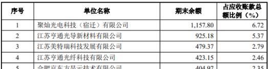 亨通光导新材料的应用前景和优势（开创光通信新时代，亨通光导材料引领未来）