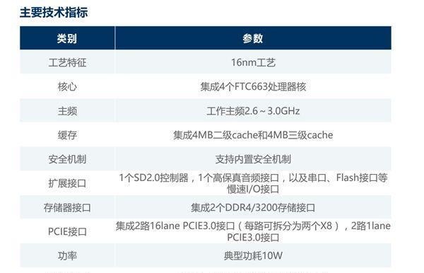 海思Kirin920（高性能和低功耗的海思Kirin920在市场上的竞争力）