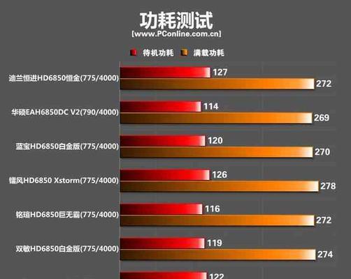 AMD500系列显卡（领先市场的显卡技术与先进游戏体验）