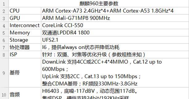 海思950麒麟处理器的性能与特点（探究海思950麒麟处理器的卓越表现及创新功能）