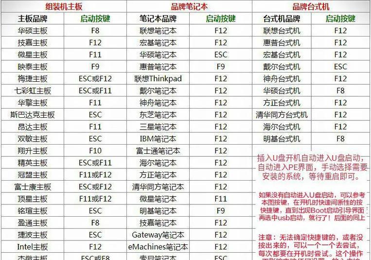 台式技嘉主板如何使用U盘安装系统（简易教程帮助您轻松完成操作）