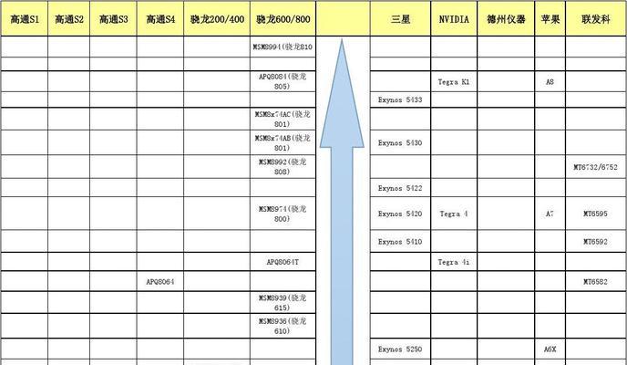 提升CPU性能的有效方法