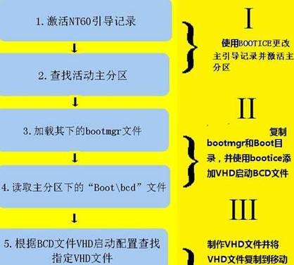 Win8电脑分区教程（详细教你如何在Win8系统下进行电脑分区操作）