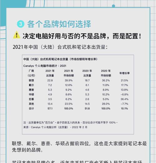 如何选择适合自己的笔记本电脑？（以性能、价格、适用场景为核心进行选购，避免盲目跟风购买）