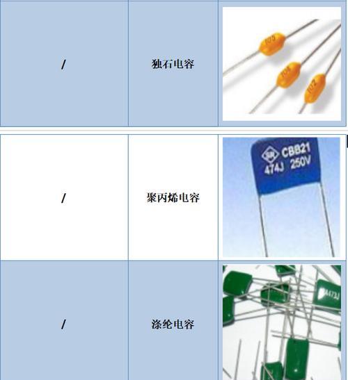 电容的种类及符号（电容器的分类和标记）