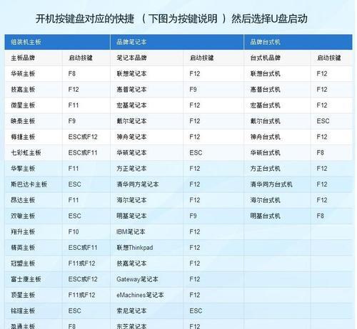 如何以进PE装原版系统教程（轻松学会用PE安装原版系统，避免繁琐的操作和风险）