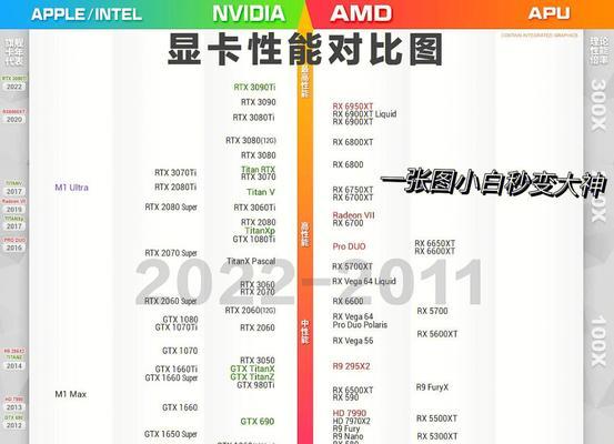 最新专业绘图显卡天梯图（全面解读最新专业绘图显卡天梯图，揭示其领先创新和卓越性能）