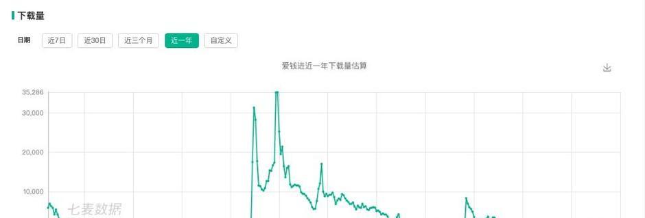 揭秘以爱钱进P2P平台（以爱钱进P2P平台的运作方式、投资风险和用户经验调查）
