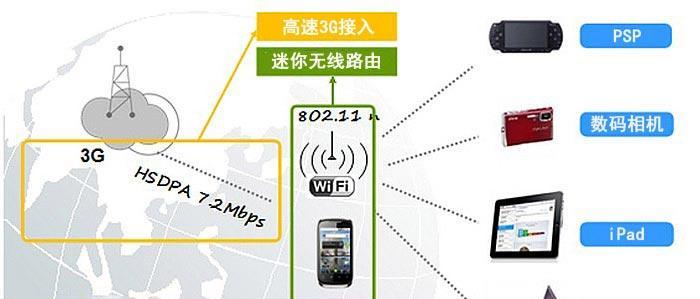 iPhone6如何使用分屏功能（教你轻松利用iPhone6的分屏功能提高工作效率）