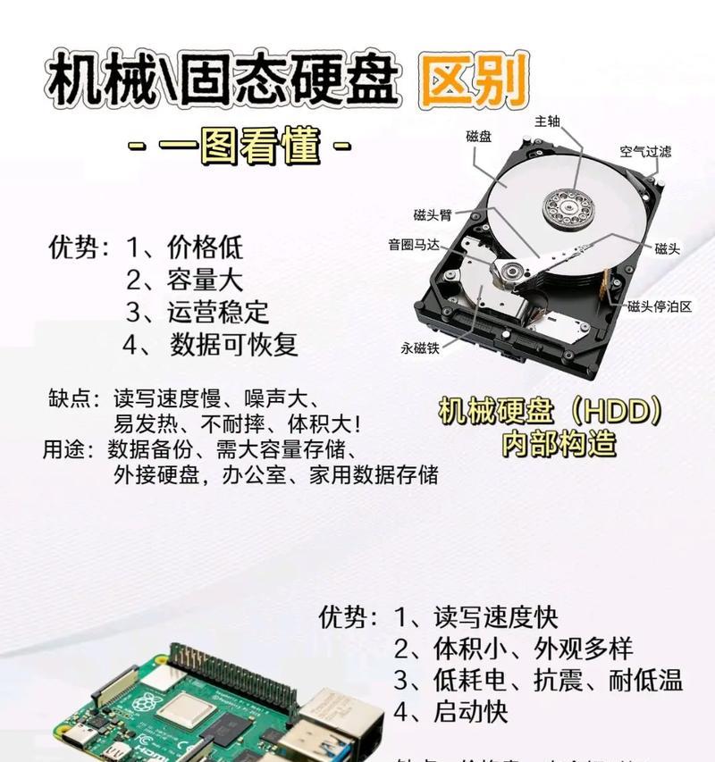 固态硬盘安装系统教程（一步步教你使用固态硬盘来提升电脑性能）