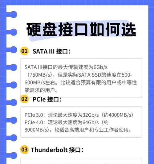 电脑硬盘创新使用教程（发掘电脑硬盘潜力，释放无限可能）