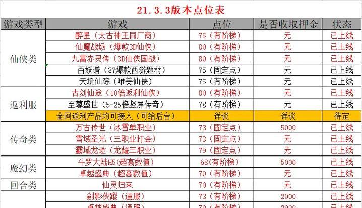 如何利用抖音电脑开通网店（抖音电脑开店教程，快速学习开店技巧）