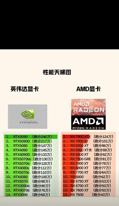 电脑显卡设置教程（从显卡驱动更新到游戏设置，助您玩转电脑游戏）
