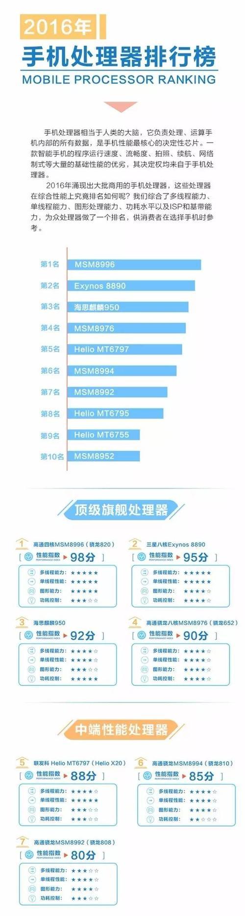 电脑命令控制手机CPU的方法（使用ADB工具实现远程控制手机CPU频率调节）