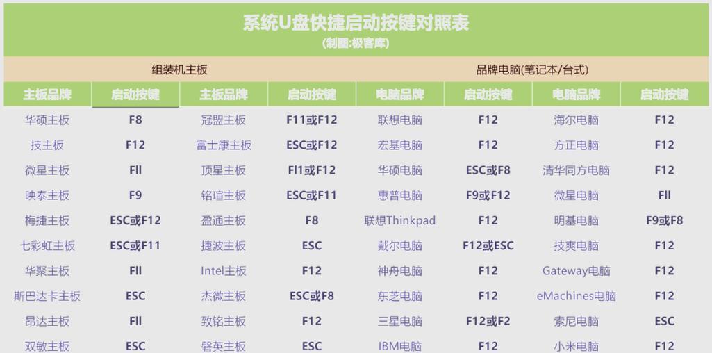 电脑BIOS装系统教程（教你如何进入电脑的BIOS设置界面，并通过BIOS安装操作系统）